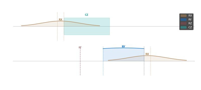 pulse-schedule